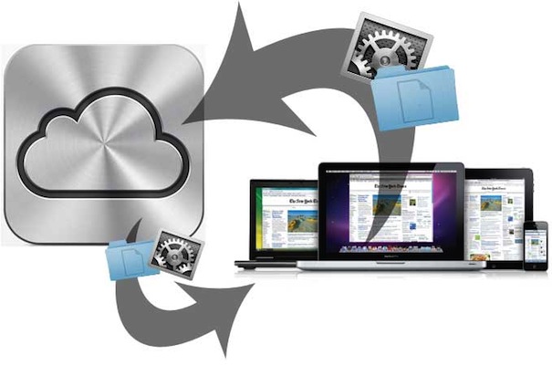 Резервная копия